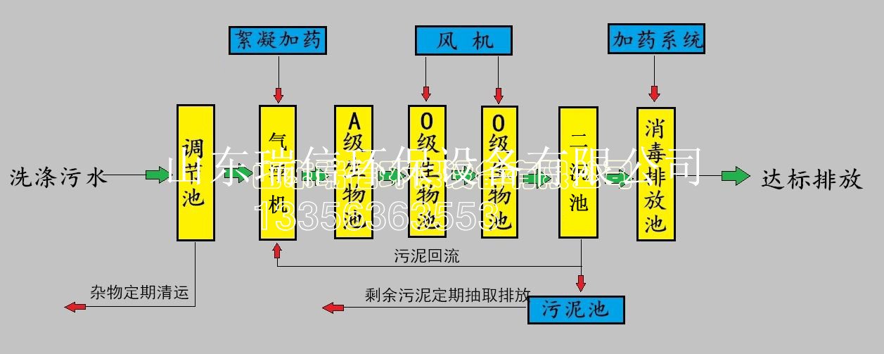 農(nóng)村污水處理設(shè)備-鄉(xiāng)鎮(zhèn)污水處理設(shè)備安裝需要注意什么??？